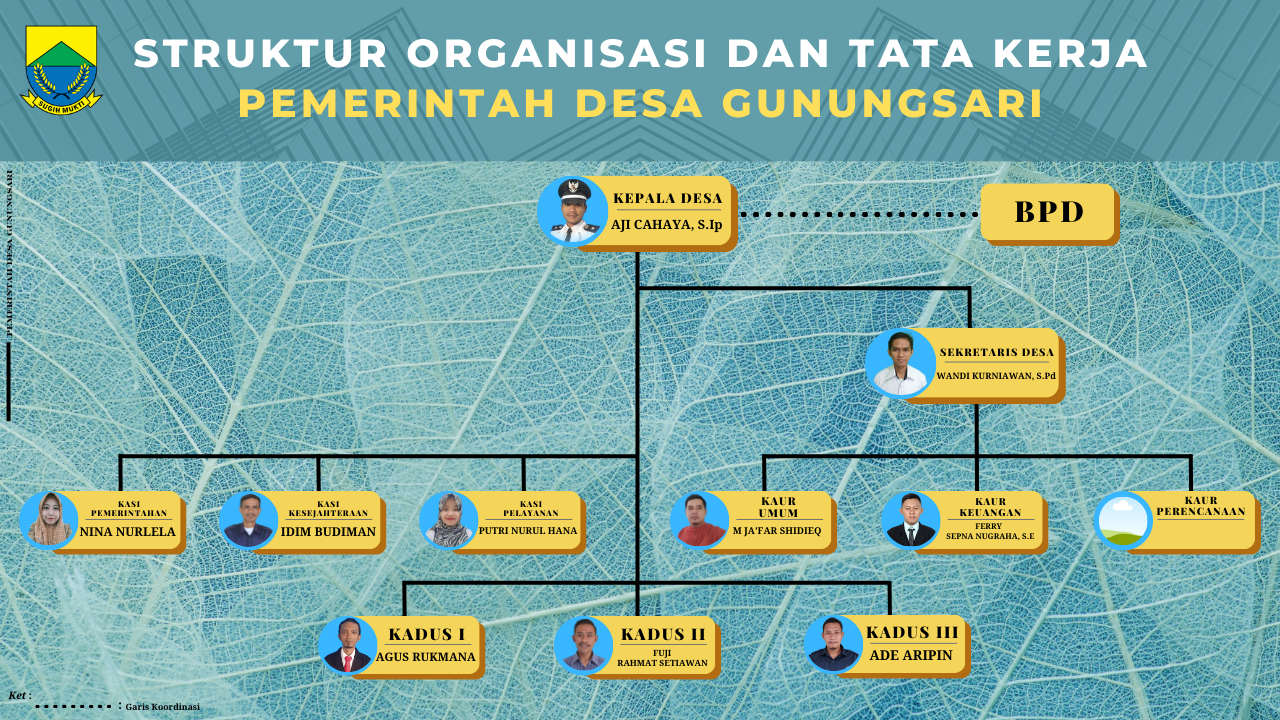 Struktur Organisasi